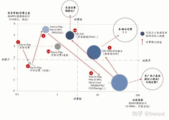 在线游戏免费模式与付费模式哪个更划算？