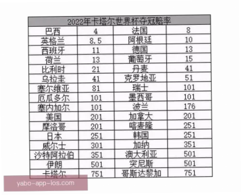 世界杯赔率越高越好吗？理性分析