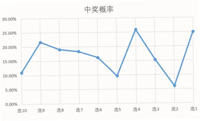 中国体彩返奖率到底有多高？数据揭示真相